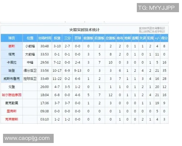技术统计：掘金近5场表现一览