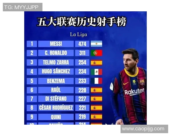 体育数据分析报告：五大联赛进球率变化
